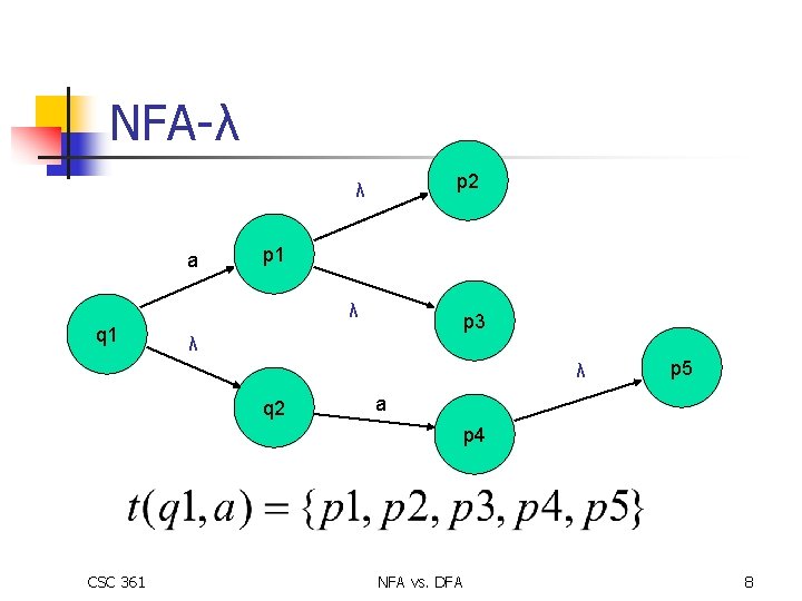 NFA-λ p 2 λ a p 1 λ q 1 p 3 λ λ