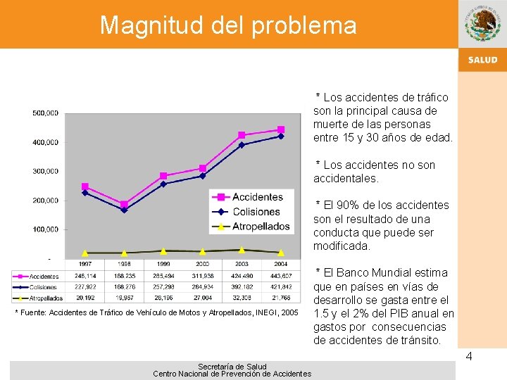 Magnitud del problema Accidentes de tráfico en la República Mexicana* * Los accidentes de