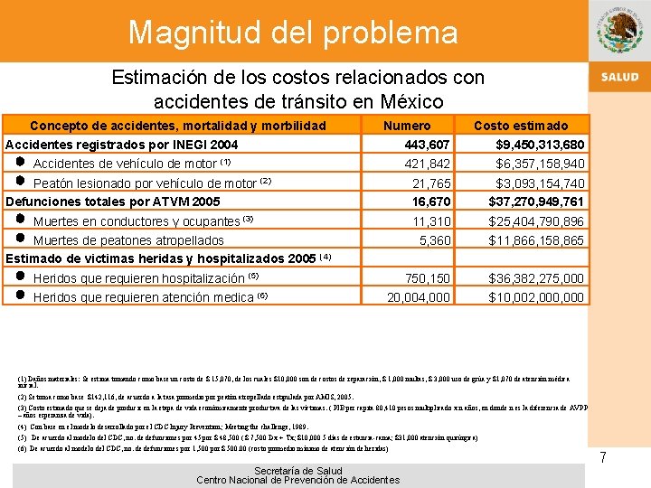 Magnitud del problema Estimación de los costos relacionados con accidentes de tránsito en México