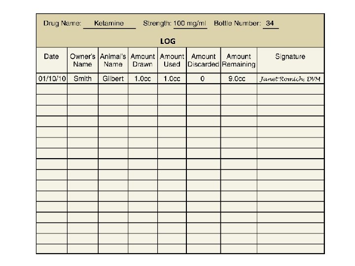 Pharmacy Procedures Drug Handling CHAPTER 2 Dr Dipa