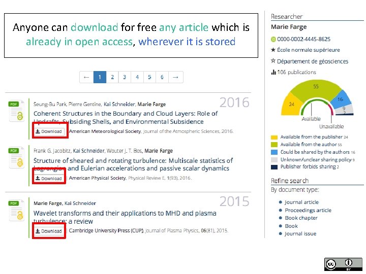 Anyone can download for free any article which is already in open access, wherever