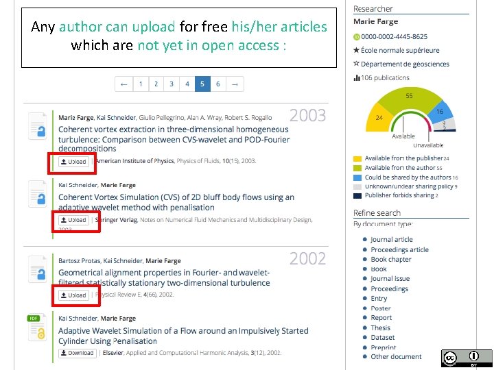 Any author can upload for free his/her articles which are not yet in open