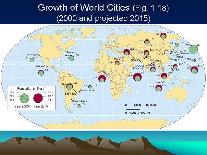 Growth of World Cities (Fig. 1. 18) (2000 and projected 2015) 