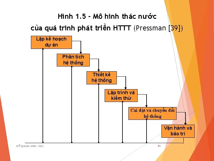 Hình 1. 5 - Mô hình thác nước của quá trình phát triển HTTT