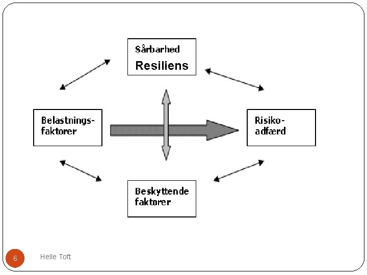 Resiliens 6 Helle Toft 