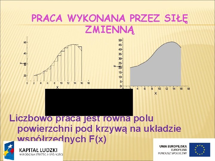 PRACA WYKONANA PRZEZ SIŁĘ ZMIENNĄ Liczbowo praca jest równa polu powierzchni pod krzywą na