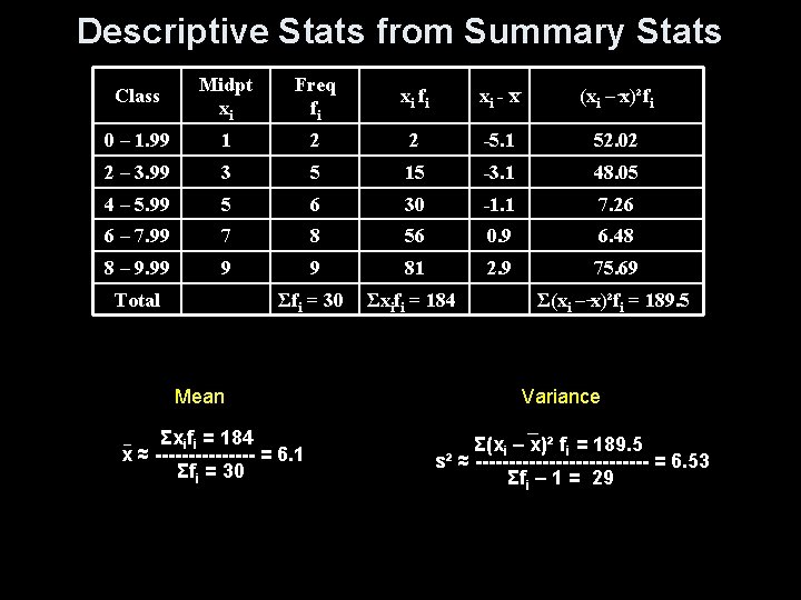 Descriptive Stats from Summary Stats Class Midpt xi Freq fi xi - x (xi