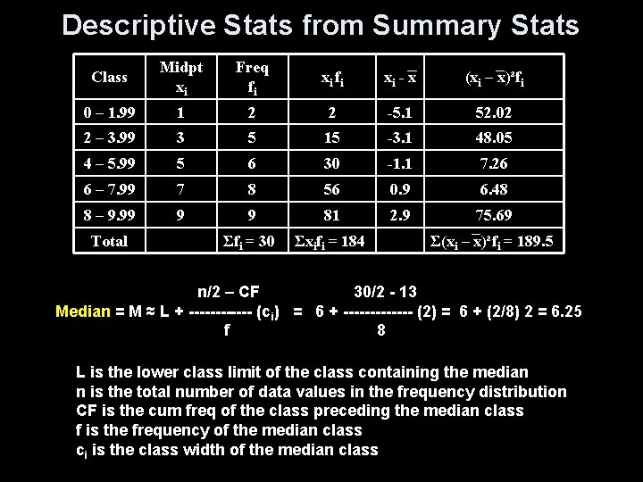 Descriptive Stats from Summary Stats Class Midpt xi Freq fi xi - x (xi