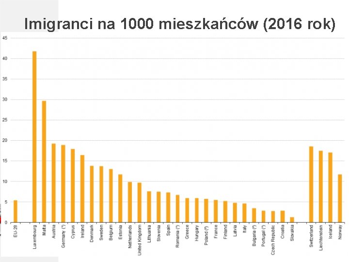 Imigranci na 1000 mieszkańców (2016 rok) 