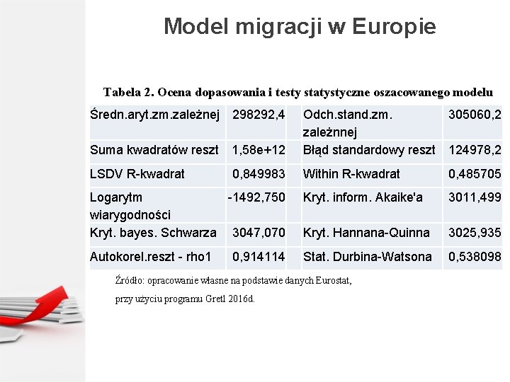 Model migracji w Europie Tabela 2. Ocena dopasowania i testy statystyczne oszacowanego modelu Średn.