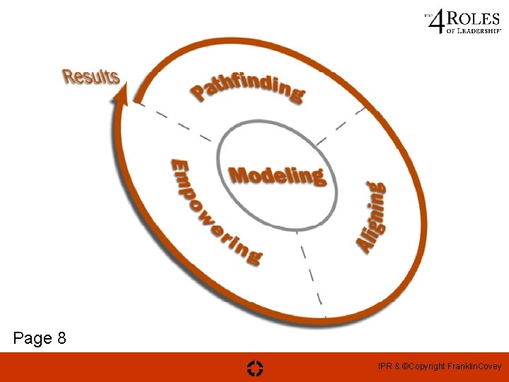 Page 8 IPR & ©Copyright Franklin. Covey 