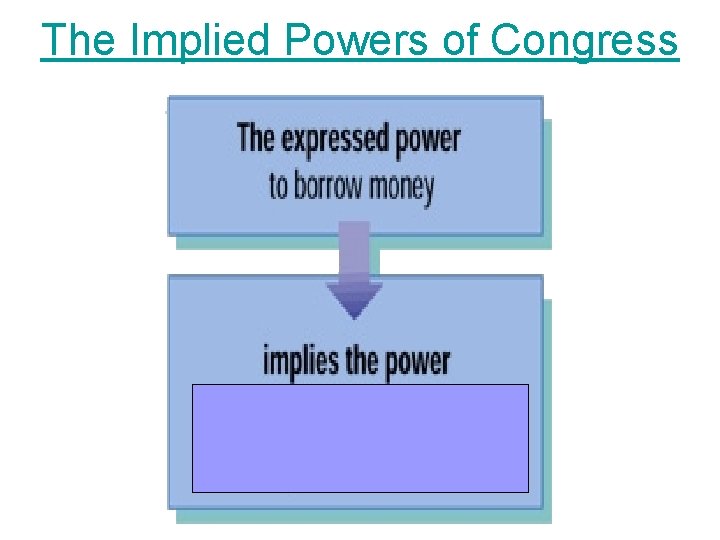 The Implied Powers of Congress 