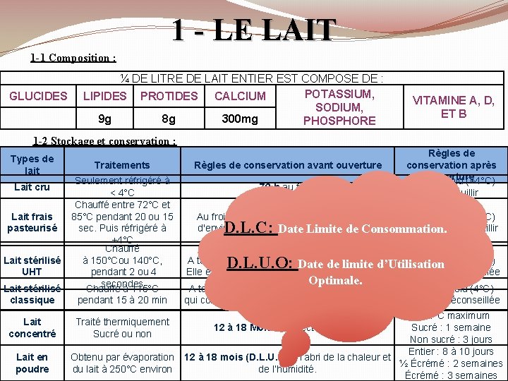 1 - LE LAIT 1 -1 Composition : GLUCIDES ¼ DE LITRE DE LAIT 1 - LE LAIT 1 -1 Composition : GLUCIDES ¼ DE LITRE DE LAIT
