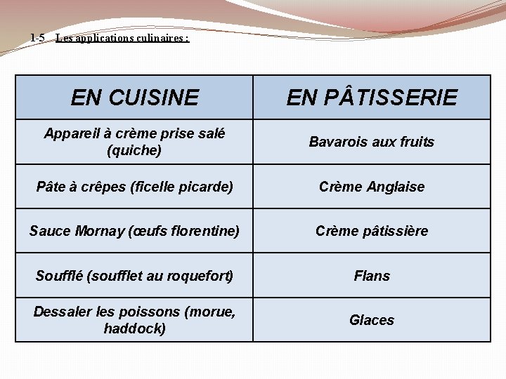 1 -5 Les applications culinaires : EN CUISINE EN P TISSERIE Appareil à crème 1 -5 Les applications culinaires : EN CUISINE EN P TISSERIE Appareil à crème