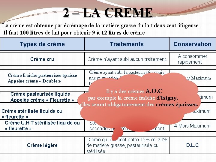 2 – LA CREME La crème est obtenue par écrémage de la matière grasse 2 – LA CREME La crème est obtenue par écrémage de la matière grasse