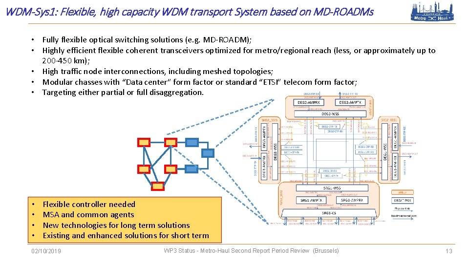WDM-Sys 1: Flexible, high capacity WDM transport System based on MD-ROADMs • Fully flexible