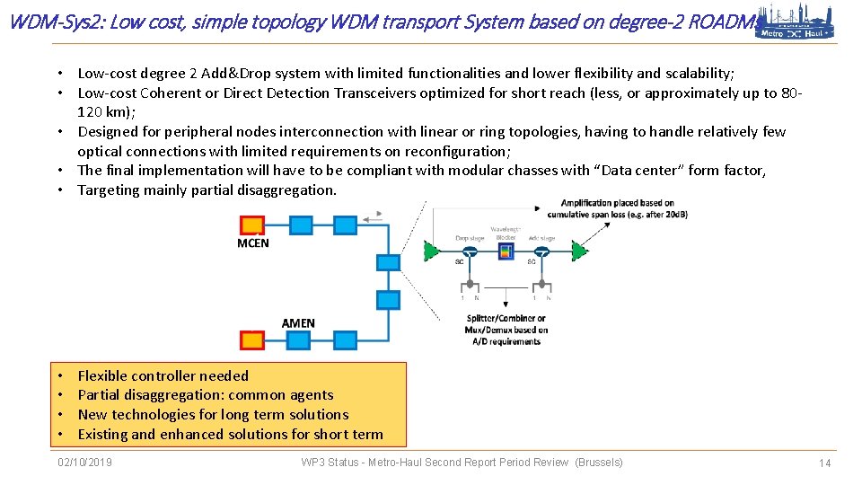 WDM-Sys 2: Low cost, simple topology WDM transport System based on degree-2 ROADMs •