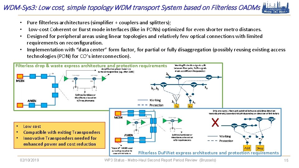 WDM-Sys 3: Low cost, simple topology WDM transport System based on Filterless OADMs •