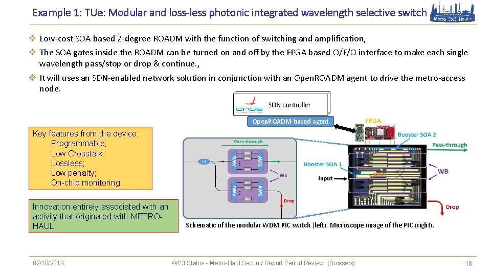 Example 1: TUe: Modular and loss-less photonic integrated wavelength selective switch v Low-cost SOA