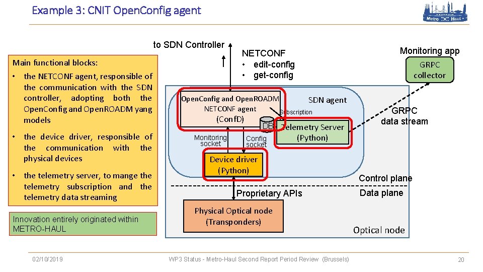 Example 3: CNIT Open. Config agent to SDN Controller Main functional blocks: • the