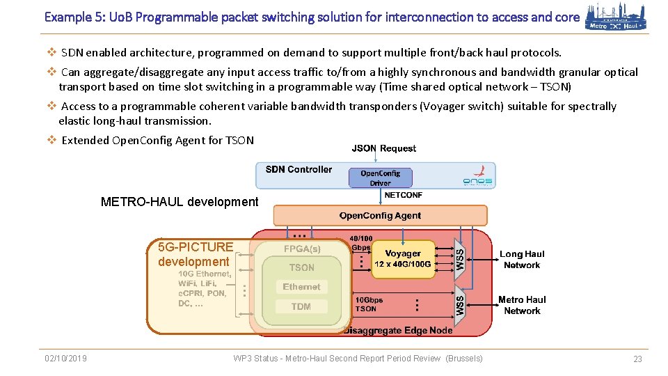 Example 5: Uo. B Programmable packet switching solution for interconnection to access and core