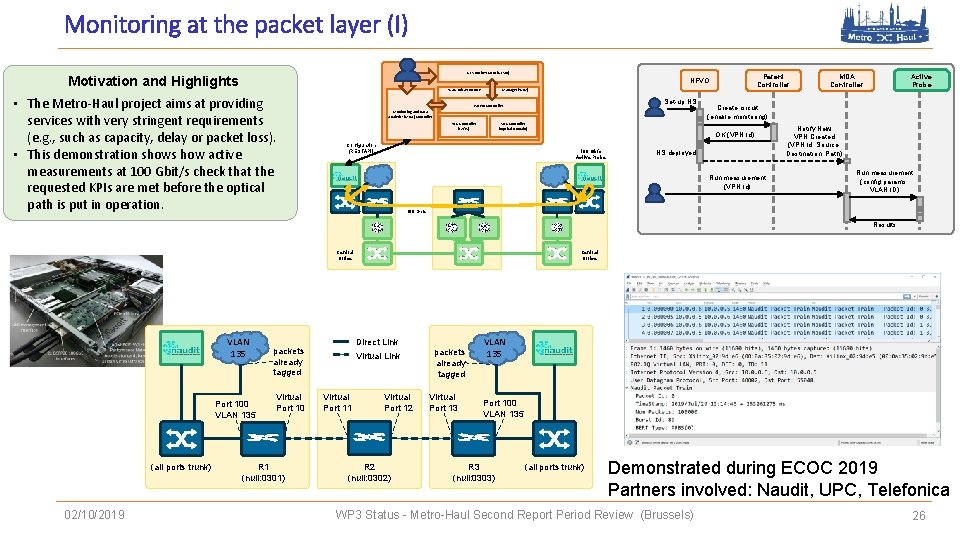 Monitoring at the packet layer (I) NFV Orchestrator (NFVO) Motivation and Highlights Parent Controller