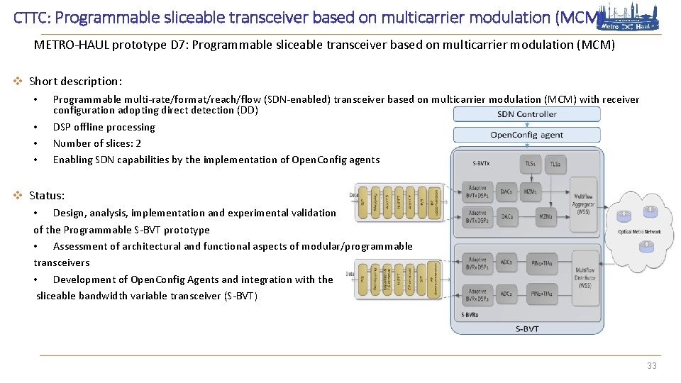 CTTC: Programmable sliceable transceiver based on multicarrier modulation (MCM) METRO-HAUL prototype D 7: Programmable