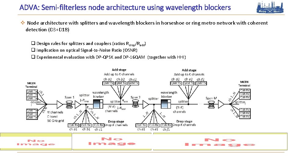 ADVA: Semi-filterless node architecture using wavelength blockers v Node architecture with splitters and wavelength