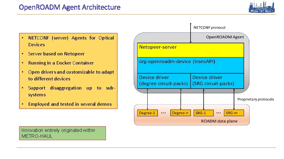 Open. ROADM Agent Architecture • NETCONF (server) Agents for Optical Devices • Server based
