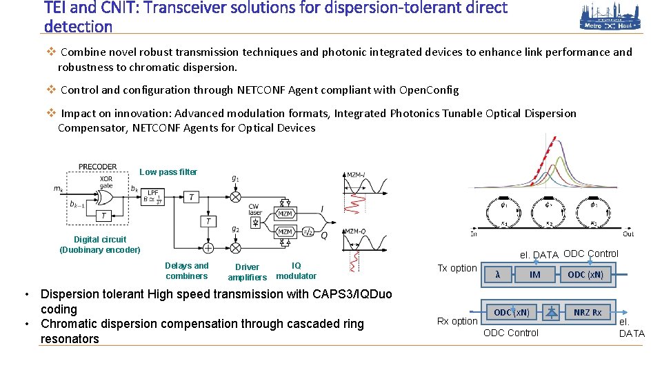 TEI and CNIT: Transceiver solutions for dispersion-tolerant direct detection v Combine novel robust transmission