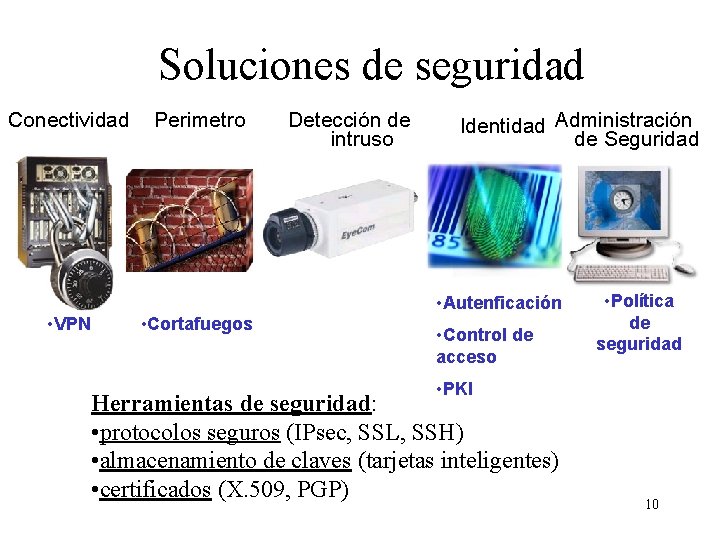 Soluciones de seguridad Conectividad Perimetro Detección de intruso Identidad Administración de Seguridad • Autenficación