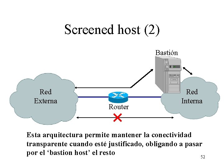 Screened host (2) Bastión Red Externa Router Red Interna Esta arquitectura permite mantener la