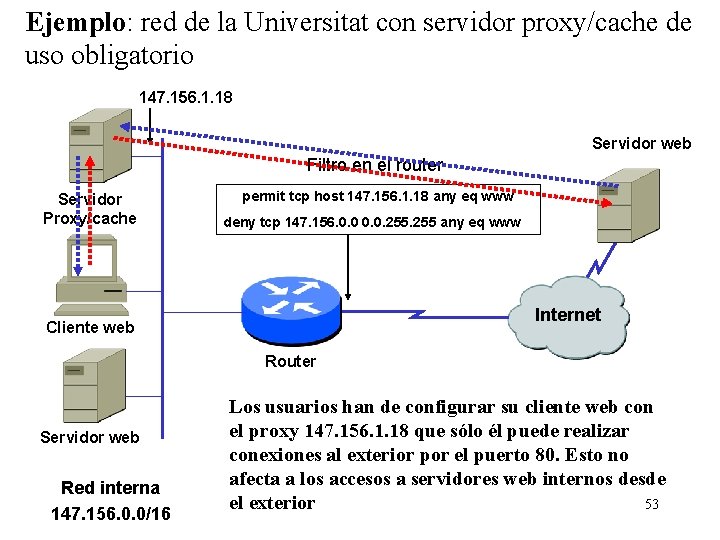 Ejemplo: red de la Universitat con servidor proxy/cache de uso obligatorio 147. 156. 1.