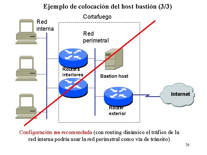 Ejemplo de colocación del host bastión (3/3) Red interna Cortafuego Red perimetral Routers interiores