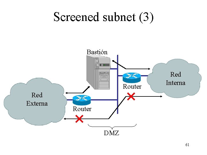 Screened subnet (3) Bastión Router Red Externa Red Interna Router DMZ 61 