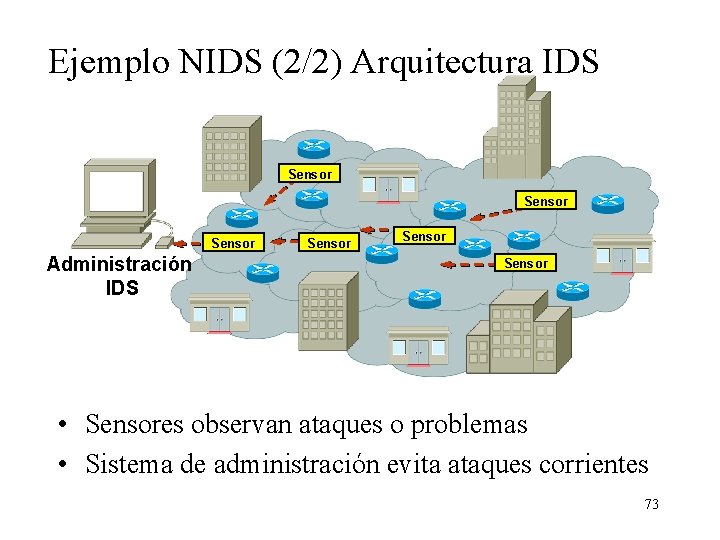 Ejemplo NIDS (2/2) Arquitectura IDS Sensor Administración IDS Sensor • Sensores observan ataques o