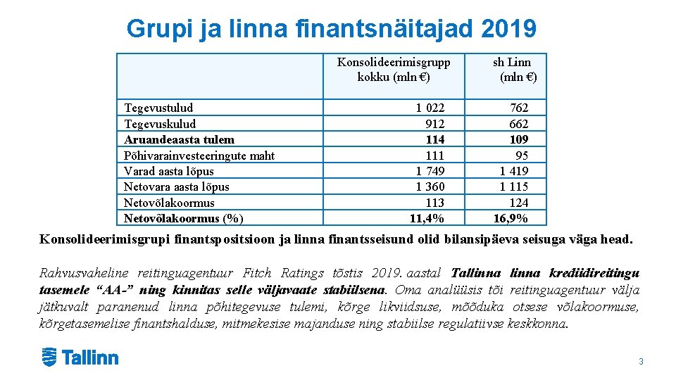 Grupi ja linna finantsnäitajad 2019 Tegevustulud Tegevuskulud Aruandeaasta tulem Põhivarainvesteeringute maht Varad aasta lõpus