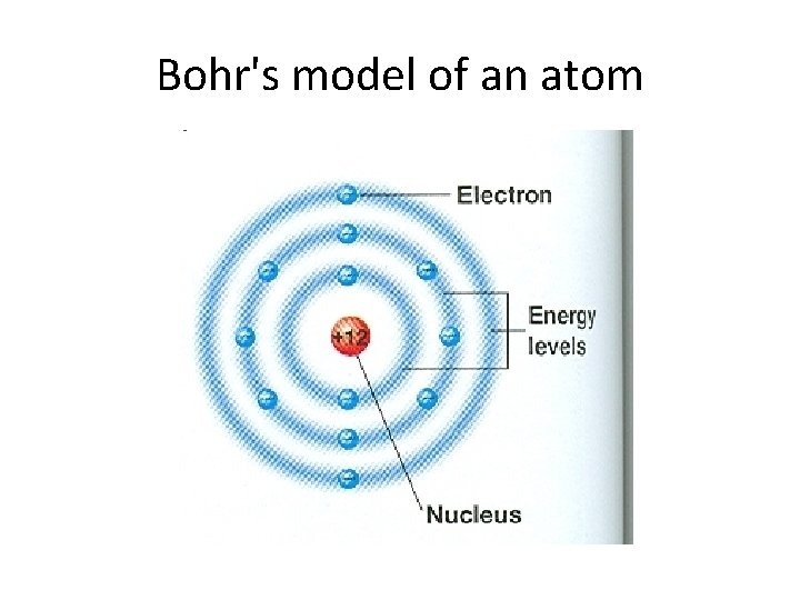 Bohr's model of an atom 