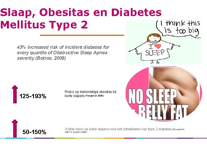 Slaap, Obesitas en Diabetes Mellitus Type 2 43% increased risk of incident diabetes for