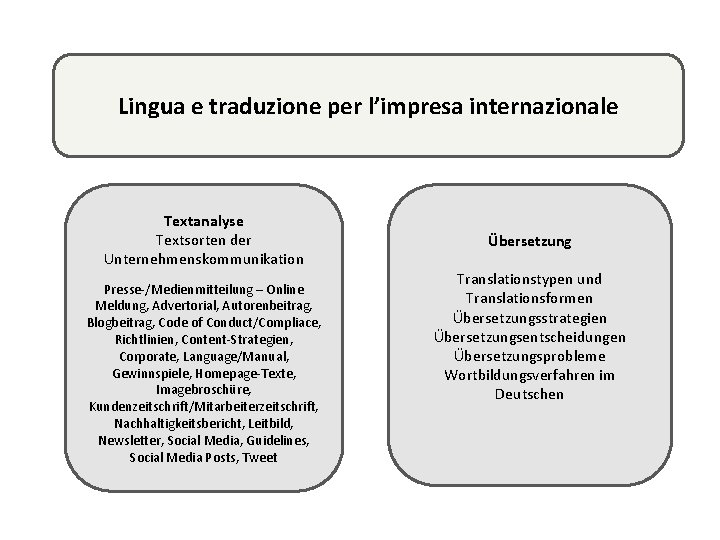 Lingua e traduzione per l’impresa internazionale Textanalyse Textsorten der Unternehmenskommunikation Presse-/Medienmitteilung – Online Meldung,