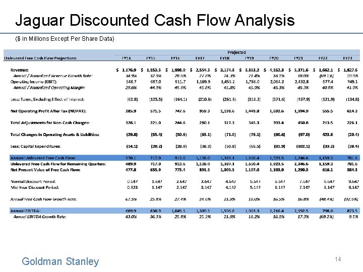 Jaguar Discounted Cash Flow Analysis ($ in Millions Except Per Share Data) Goldman Stanley