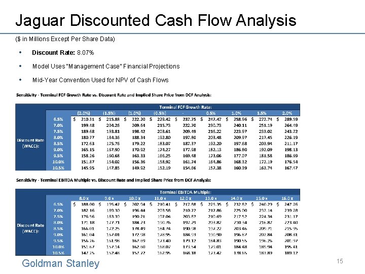 Jaguar Discounted Cash Flow Analysis ($ in Millions Except Per Share Data) • Discount