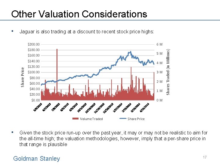 Other Valuation Considerations Jaguar is also trading at a discount to recent stock price