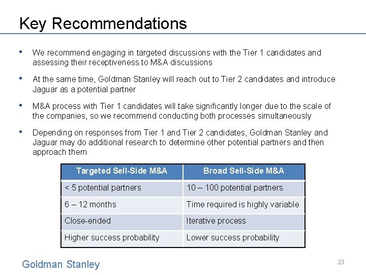 Key Recommendations • We recommend engaging in targeted discussions with the Tier 1 candidates