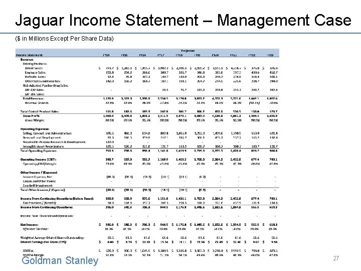 Jaguar Income Statement – Management Case ($ in Millions Except Per Share Data) Goldman