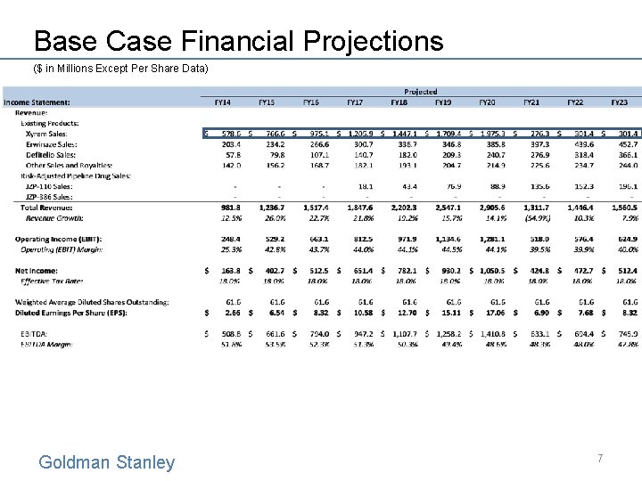 Base Case Financial Projections ($ in Millions Except Per Share Data) Goldman Stanley 7