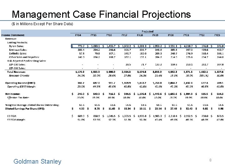 Management Case Financial Projections ($ in Millions Except Per Share Data) Goldman Stanley 8