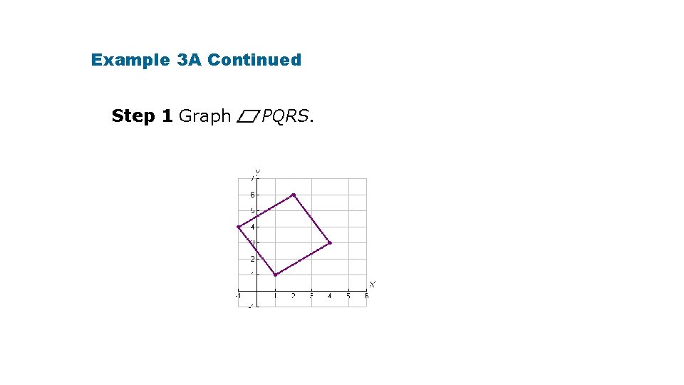 Example 3 A Continued Step 1 Graph PQRS. 