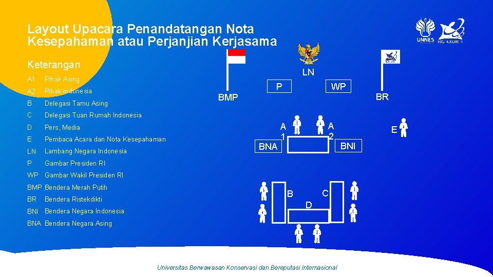 Layout Upacara Penandatangan Nota Kesepahaman atau Perjanjian Kerjasama Keterangan LN A 1 Pihak Asing