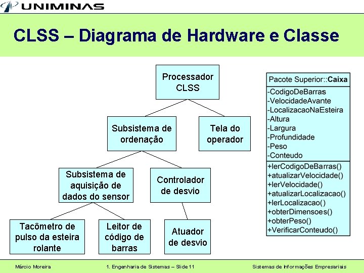 CLSS – Diagrama de Hardware e Classe Processador CLSS Subsistema de ordenação Subsistema de